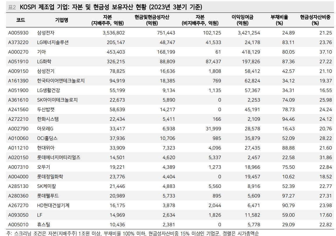 주주가치 환원, 밸류업 프로그램은 결국 기업 진정성에 달린 문제 - 메리츠證