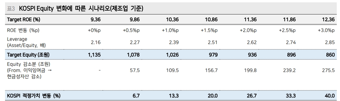 주주가치 환원, 밸류업 프로그램은 결국 기업 진정성에 달린 문제 - 메리츠證