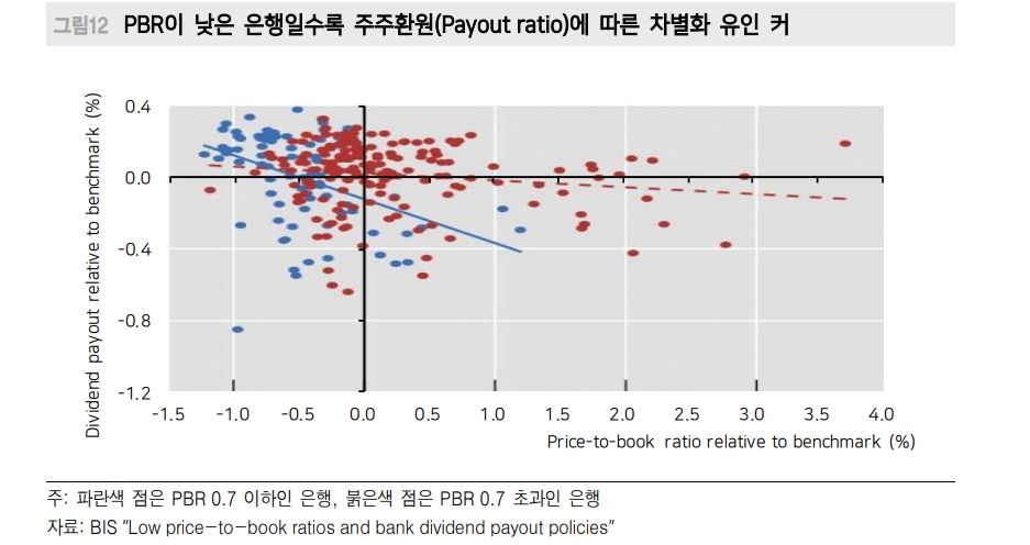 주주가치 환원, 밸류업 프로그램은 결국 기업 진정성에 달린 문제 - 메리츠證