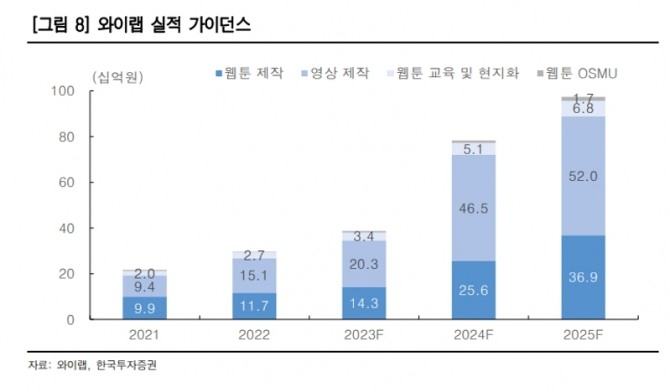 자료=한국투자증권 보고서 갈무리