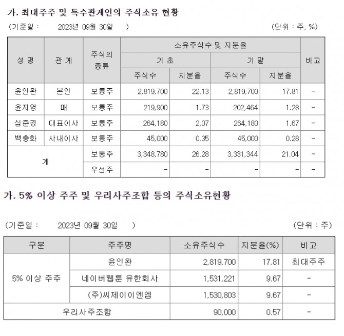 자료=와이랩 사업보고서 갈무리