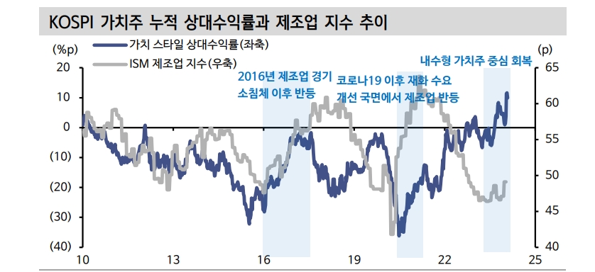 자료: 신한투자증권