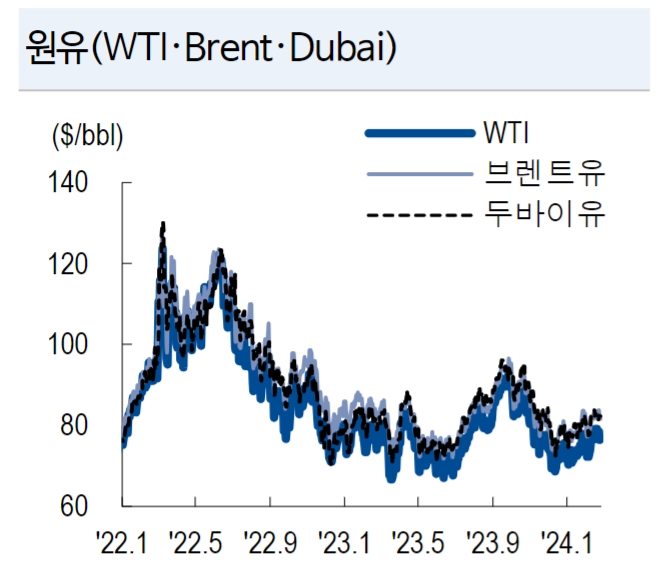 2분기 원유투자 '비중확대'로 상향...백워데이션과 정제마진 상승세 - NH證