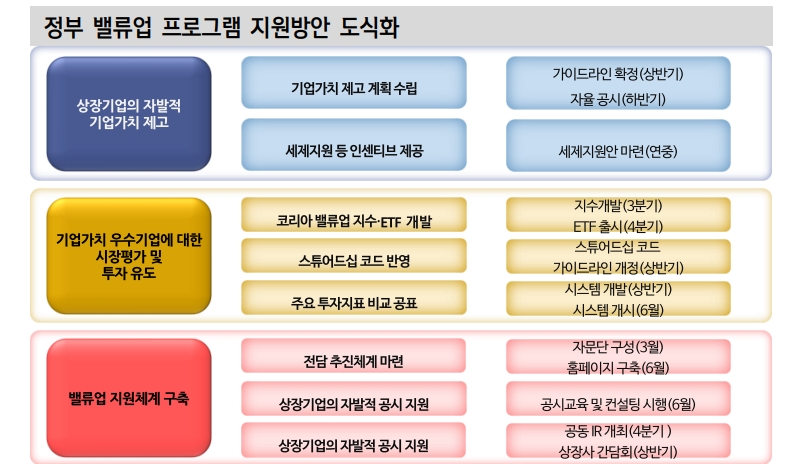 주식시장, 밸류업 정책발 불확실성 직면...추가 이벤트 고려시 중장기적 관심 필요 - 신한證