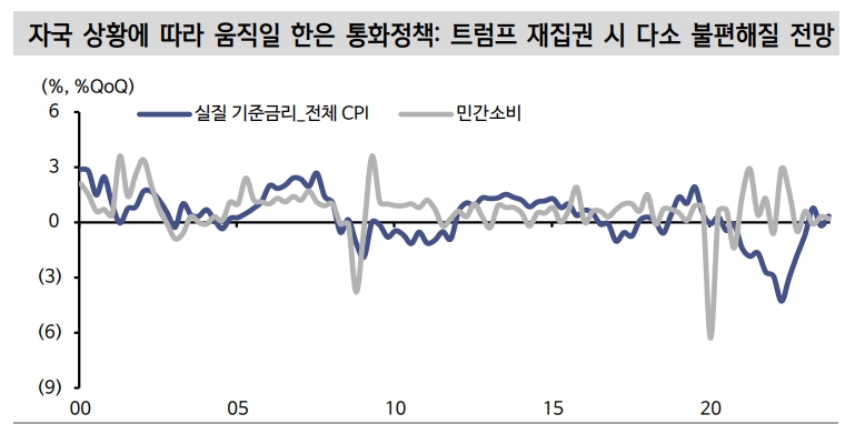 자료: 신한투자증권