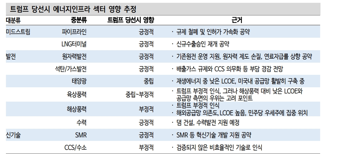 자료: 신한투자증권