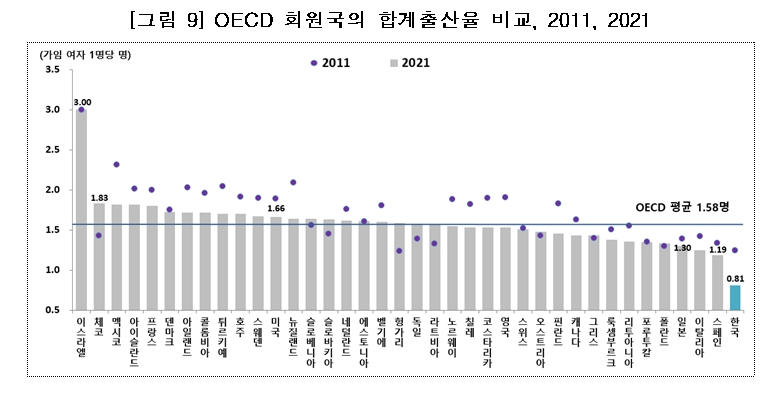 자료: 통계청