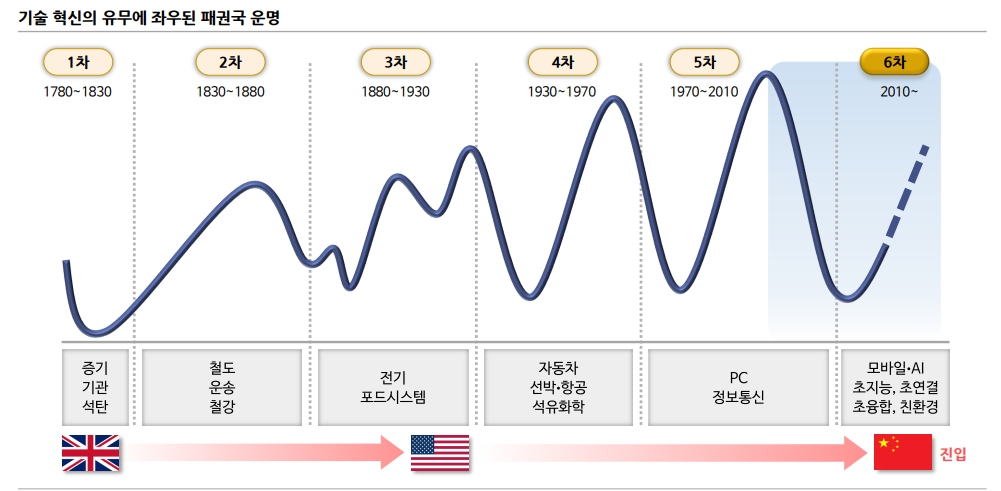 글로벌 경기순환법칙, 한국은 유망하지 않은 나라로 분류...소비 둔화 불가피 - 신한證