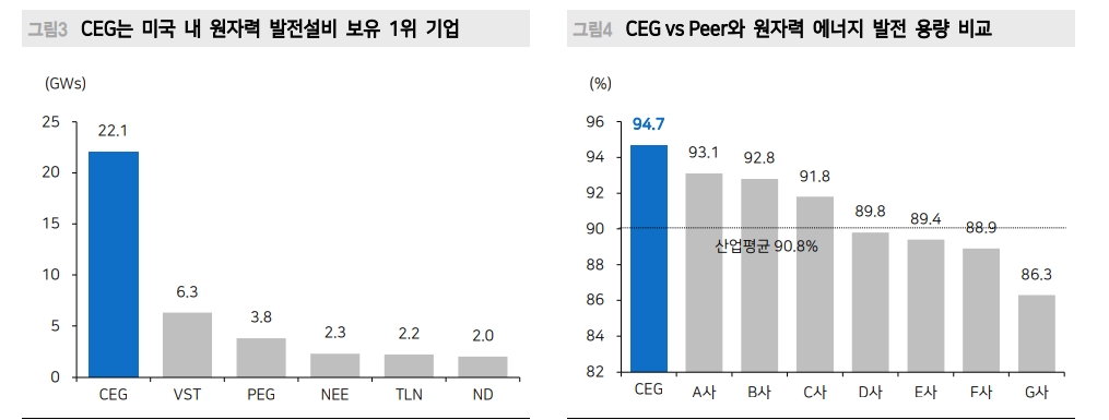 자료: 메리츠증권