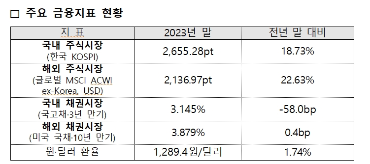 자료: 국민연금