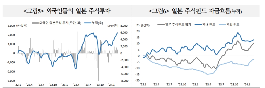 일본, 중국 주식시장 자금흐름 작년부터 크게 차별화...향후 경기여건 개선, 정책 신뢰 등이 관건 - 국금센터