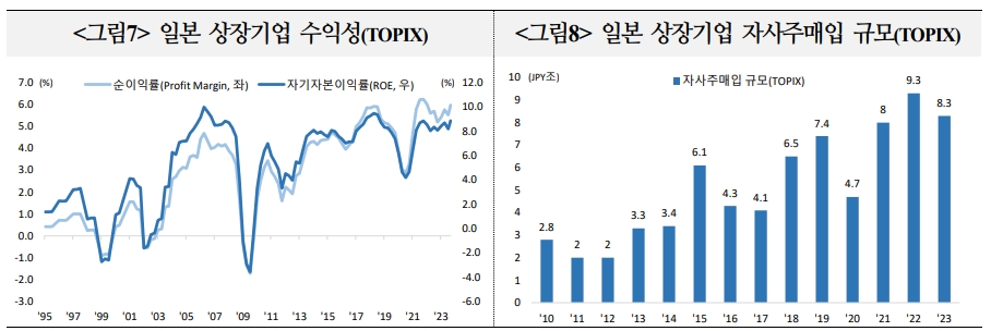 일본, 중국 주식시장 자금흐름 작년부터 크게 차별화...향후 경기여건 개선, 정책 신뢰 등이 관건 - 국금센터