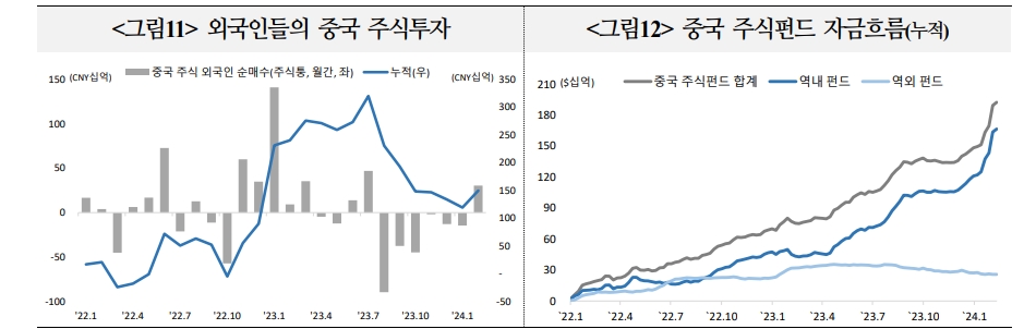 일본, 중국 주식시장 자금흐름 작년부터 크게 차별화...향후 경기여건 개선, 정책 신뢰 등이 관건 - 국금센터