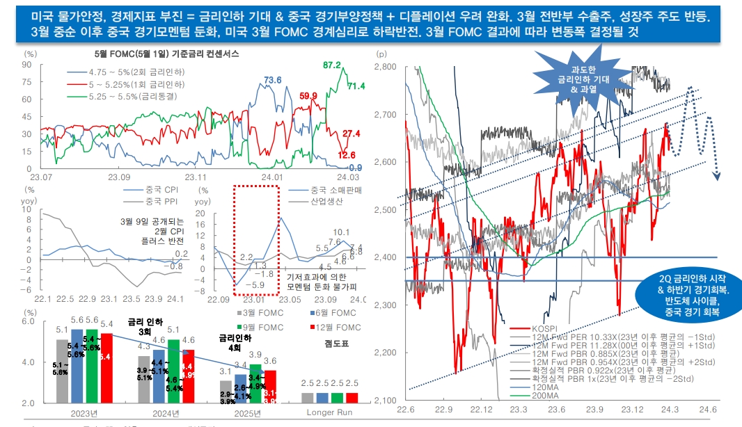 자료: 대신증권