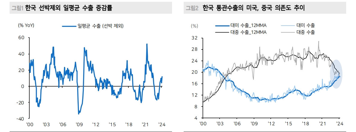 자료: 메리츠증권
