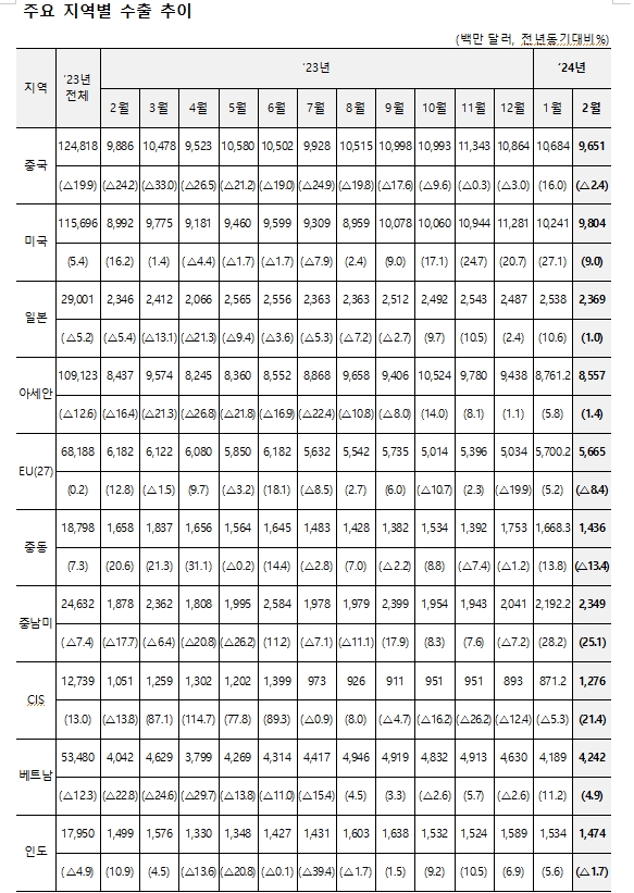 자료: 산업통상자원부