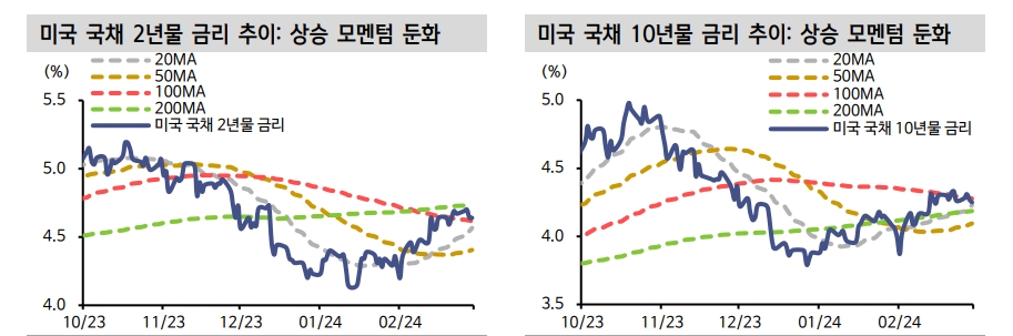 자료: 신한투자증권