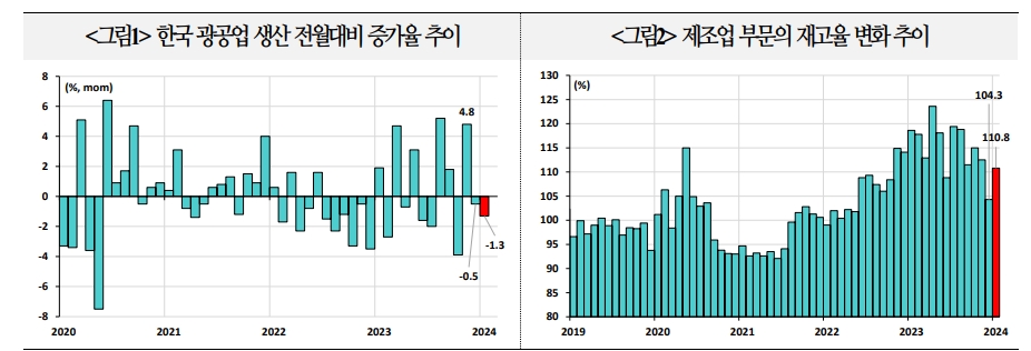 한국경제, 수출과 내수 차별화되는 'Two-Speed Economy' 지속된다는 게 외국계 시각 - 국금센터