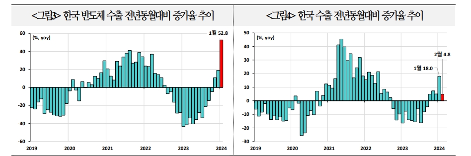 한국경제, 수출과 내수 차별화되는 'Two-Speed Economy' 지속된다는 게 외국계 시각 - 국금센터