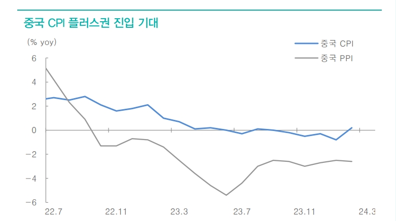 코스피 2700선 돌파시도 나설 것...미국 물가 안정 안도감 유입 가능성 높아 - 대신證