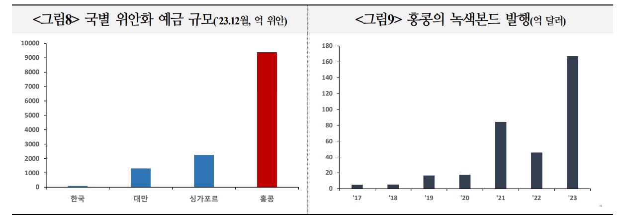 홍콩, 중국화된 뒤 부진 지속...금융허브 기능 축소 속 홍콩발 금융불안 가능성 유의 - 국금센터