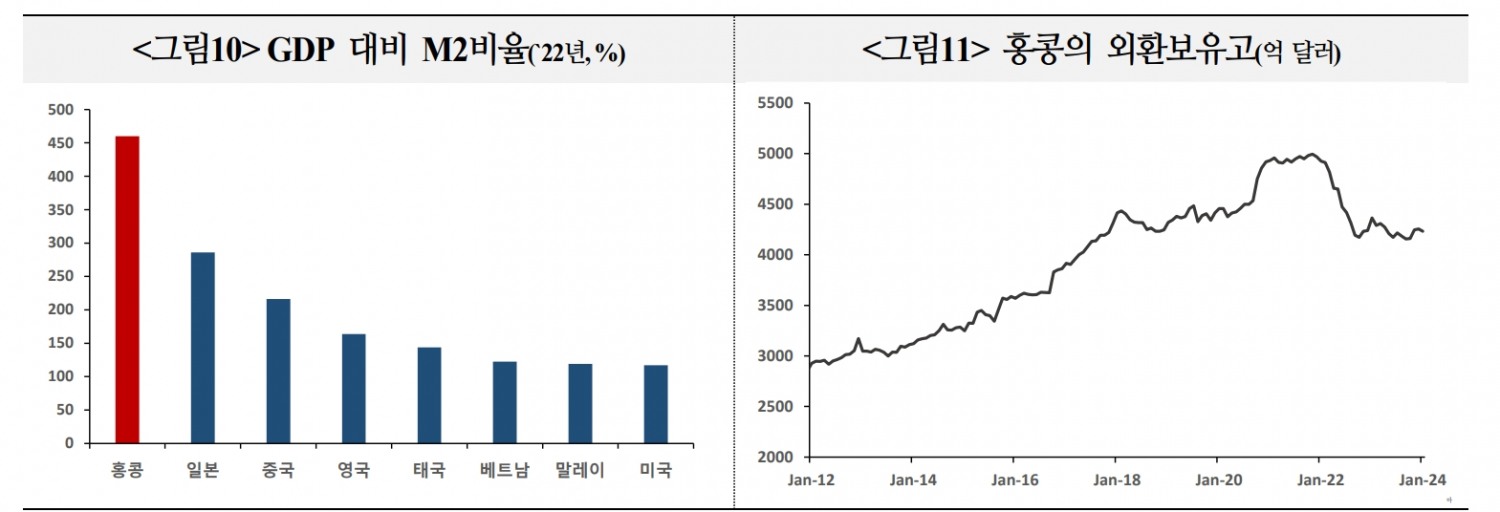자료: 국제금융센터