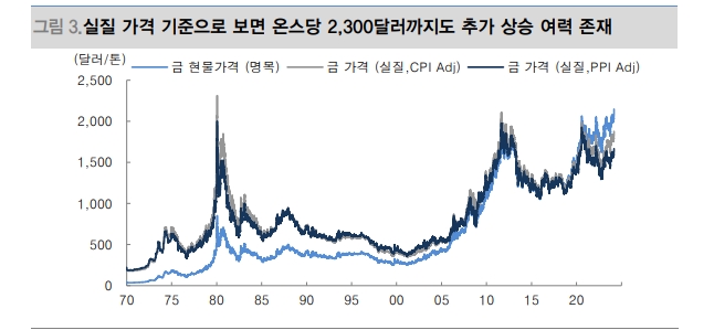 자료: 대신증권