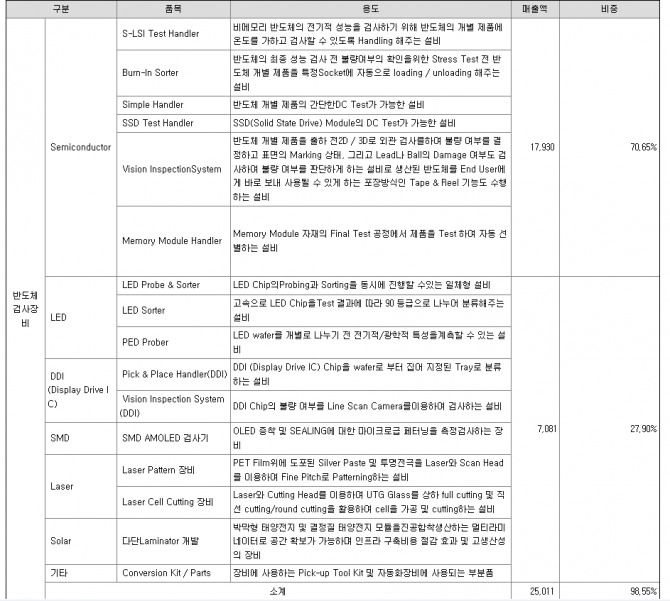 자료=제이티 사업보고