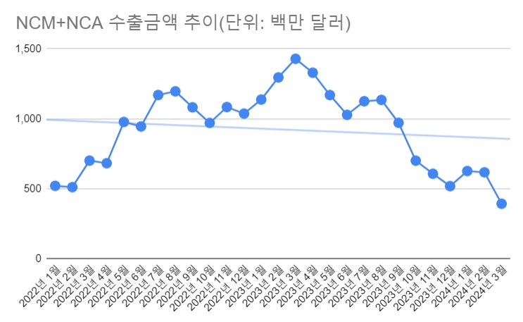 자료=더인베스트
