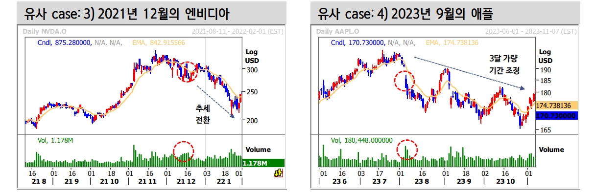 자료: 신한투자증권