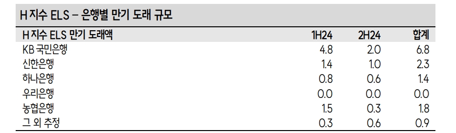 자료: SK증권