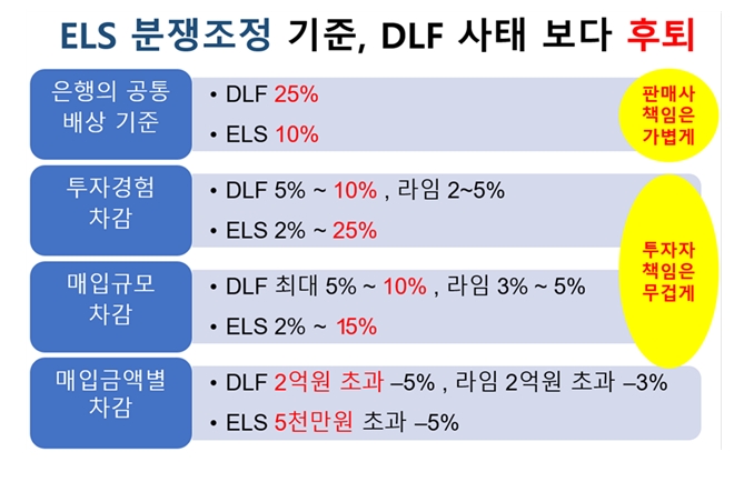 자료: 민주당 민병덕 의원