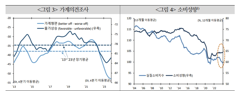 자료: 국금센터