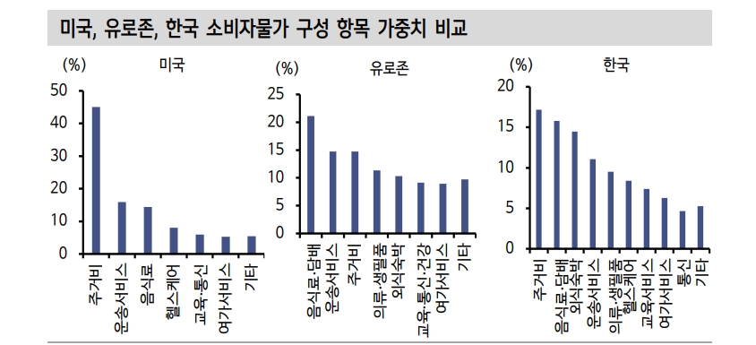 한국 구경제 품목 회복 위해선 중국 PPI 반등해야...중국 물가구조 알면 한국물가도 보여 - 신한證