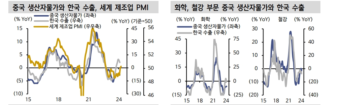 자료: 신한투자증권