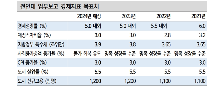 자료: 신한투자증권