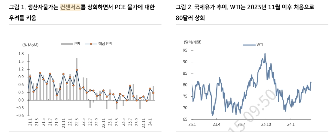 자료: KB증권