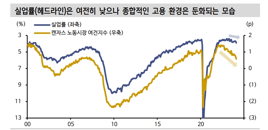 경직적 인플레 환경, 연준 점도표 상향 가능성이 우위 - 신한證