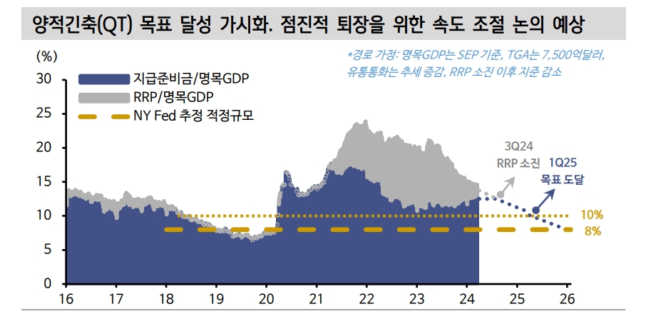 자료: 신한투자증권