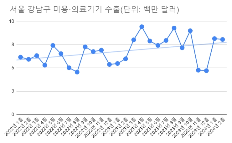 자료=더인베스트