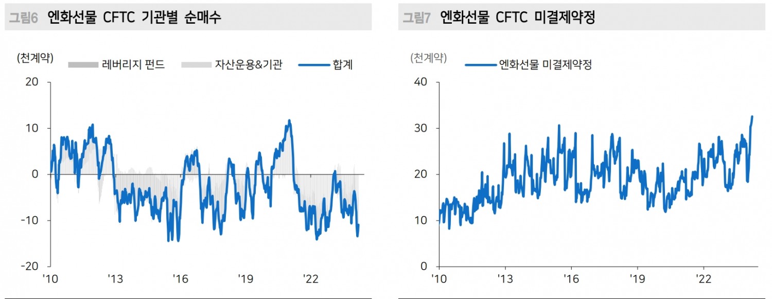 자료: 메리츠증권