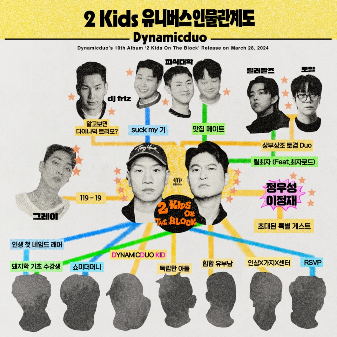 다이나믹 듀오, 정규 10집 5곡 신곡명 첫 공개…新 참여진 7인 스포일러 ‘궁금증 UP’
