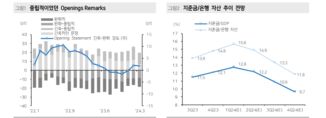 파월, 신중함 강조...데이터 디펜던트한 중립적 스탠스 - 메리츠證