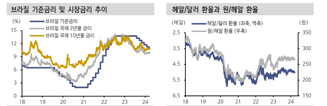 자료: 신한투자증권