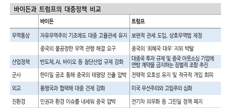 바이든2.0, 중국 첨단산업 규제 더욱 정교해질 것...트럼프 2.0, 미국은 중국과 헤어질 결심 - 신한證