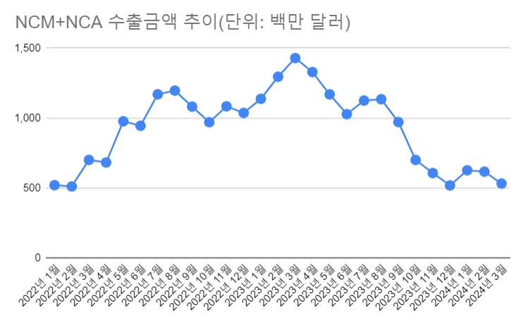 자료=더인베스트