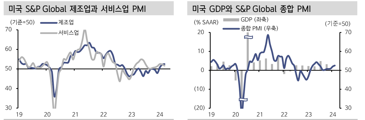 글로벌 제조업 경기 회복 확산 속에 물가 불안 경계할 필요 - 신한證