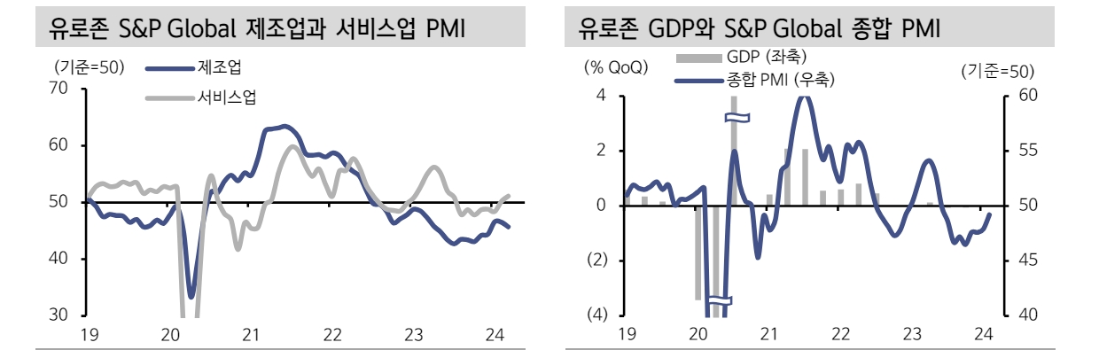 자료: 신한투자증권