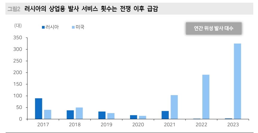 자료: 메리츠증권