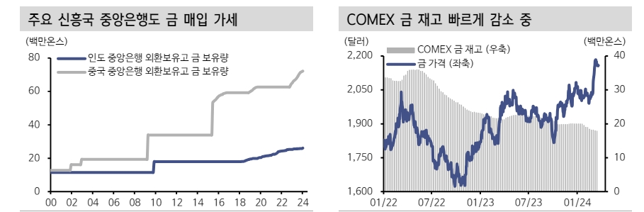 금 가격 추가 상승에 베팅할 만한 상황...골드러시는 이제 시작 - 신한證